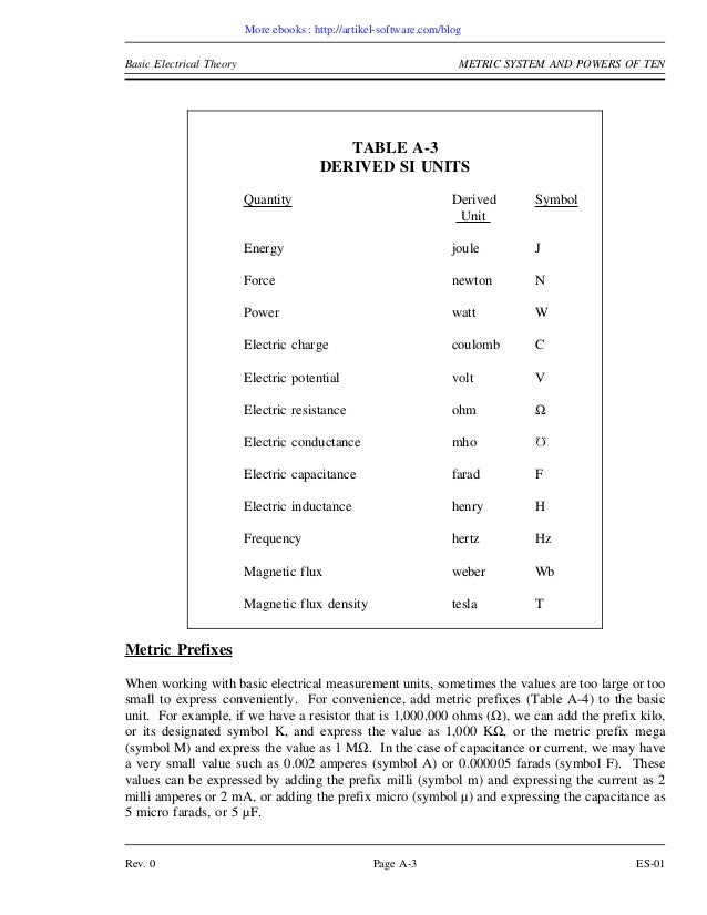 dadir mohmwed watt density chart