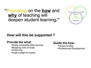 “ Focusing   on the  how  and  why   of teaching will deepen student learning .” How will this be supported ? Provide the what: Easily accessible data sources Reading units of study FOSS kits Huge budget for books Guide the how: Teresa & Kelly  Professional Development 