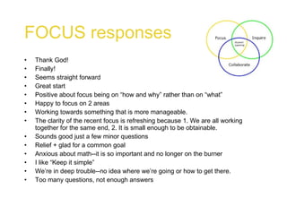 FOCUS   responses Thank God!  Finally! Seems straight forward Great start Positive about focus being on “how and why” rather than on “what” Happy to focus on 2 areas Working towards something that is more manageable. The clarity of the recent focus is refreshing because 1. We are all working together for the same end, 2. It is small enough to be obtainable. Sounds good just a few minor questions Relief + glad for a common goal Anxious about math--it is so important and no longer on the burner I like “Keep it simple” We’re in deep trouble--no idea where we’re going or how to get there. Too many questions, not enough answers 