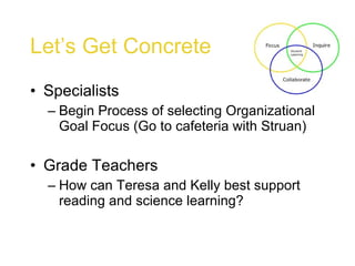 Let’s Get Concrete Specialists Begin Process of selecting Organizational Goal Focus (Go to cafeteria with Struan) Grade Teachers How can Teresa and Kelly best support reading and science learning? 