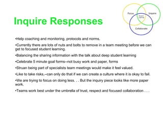 Inquire Responses Help coaching and monitoring, protocols and norms. Currently there are lots of nuts and bolts to remove in a team meeting before we can get to focused student learning.  Balancing the sharing information with the talk about deep student learning Celebrate 5 minute goal forms--not busy work and paper, forms Struan being part of specialists team meetings would make it feel valued. Like to take risks,--can only do that if we can create a culture where it is okay to fail. We are trying to focus on doing less. . . But the inquiry piece looks like more paper work. Teams work best under the umbrella of trust, respect and focused collaboration . . . 