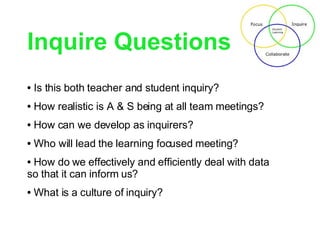 Inquire Questions Is this both teacher and student inquiry?  How realistic is A & S being at all team meetings? How can we develop as inquirers? Who will lead the learning focused meeting?  How do we effectively and efficiently deal with data so that it can inform us? What is a culture of inquiry? 