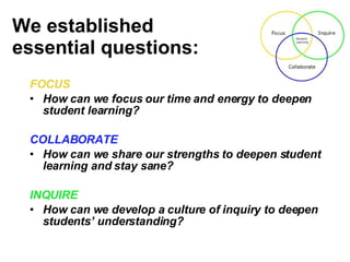 FOCUS How can we focus our time and energy to deepen student learning? COLLABORATE How can we share our strengths to deepen student learning and stay sane? INQUIRE How can we develop a culture of inquiry to deepen students’ understanding? We established  essential questions: 