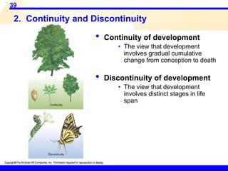 39
2. Continuity and Discontinuity
• Continuity of development
• The view that development
involves gradual cumulative
change from conception to death
• Discontinuity of development
• The view that development
involves distinct stages in life
span
 