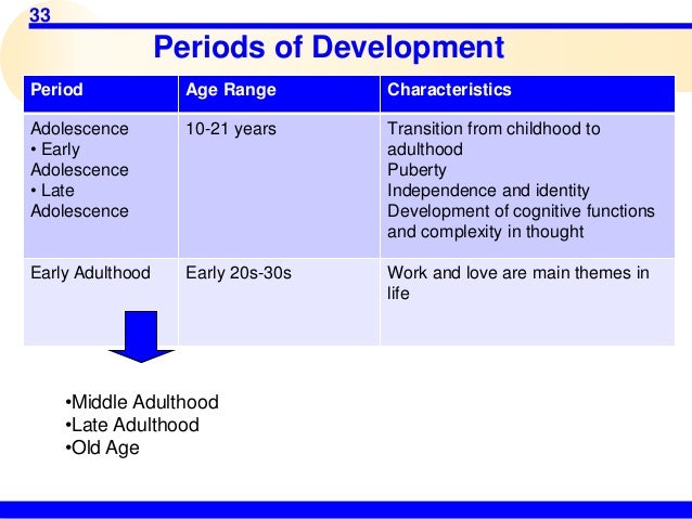 Image result for cognitive development in adolescence