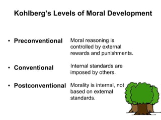 Kohlberg’s Levels of Moral Development
• Preconventional
• Conventional
• Postconventional
Moral reasoning is
controlled by external
rewards and punishments.
Internal standards are
imposed by others.
Morality is internal, not
based on external
standards.
 