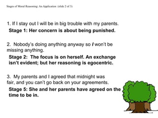 1. If I stay out I will be in big trouble with my parents.
Stage 1: Her concern is about being punished.
2. Nobody’s doing anything anyway so I won’t be
missing anything.
Stage 2: The focus is on herself. An exchange
isn’t evident; but her reasoning is egocentric.
3. My parents and I agreed that midnight was
fair, and you can’t go back on your agreements.
Stage 5: She and her parents have agreed on the
time to be in.
Stages of Moral Reasoning: An Application (slide 2 of 3)
 
