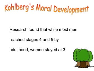 Research found that while most men
reached stages 4 and 5 by
adulthood, women stayed at 3
 