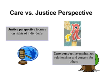 Care vs. Justice Perspective
Justice perspective focuses
on rights of individuals
Care perspective emphasizes
relationships and concern for
others
 
