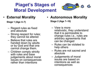 Piaget’s Stages of
Moral Development
• External Morality
Stage 1 (Age 4–7)
– Regard rules as fixed
and absolute
– Strong respect for rules;
they cannot be altered
– Believe that rules are
handed down by adults
or by God and that one
cannot change them.
– Children comply strictly
with rules and base
judgements about moral
issues on consequences
rather than intentions
• Autonomous Morality
Stage 2 (Age 7–10)
– View is more
relativistic, they understand
that it is permissible to
change rules i.e., rules are
arbitrary agreements that
can be changed
– Rules can be violated to
help others
– Rules are not sacred and
absolute
– Judgements of moral
issues are based on
intentions as well as
consequences
 