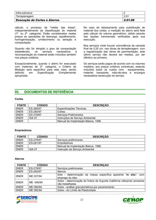 Infra-estrutura 2
Terraplenagem 2.01
Execução de Cortes e Aterros 2.01.08
11
cálculo, o processo da "média das áreas",
independentemente da classificação do material
(1ª ou 2ª categoria). Estão considerados nestes
preços as operações de descarga, espalhamento,
homogeneização, umidecimento ou aeração e
compactação.
Quando não for atingido o grau de compactação
estabelecido, os serviços necessários à
recompactação do material estão incluídos também
nos preços unitários.
Excepcionalmente, quando o aterro for executado
com materiais de 3ª categoria, o Critério de
Medição será específico para este caso, sendo
definido em Especificação Complementar
apropriada.
No caso de rebaixamento para substituição de
material dos cortes, a medição do aterro será feita
pelo cálculo do volume geométrico, obtido através
das seções transversais verificadas após sua
execução.
Nos serviços onde houver coincidência da camada
final de 0,20 cm, nas obras de terraplenagem, com
a regularização das obras de pavimentação, este
último serviço não deverá ser medido, por ser
idêntico ao primeiro.
Os serviços serão pagos de acordo com os volumes
medidos, aos preços unitários contratuais, estando
incluídos todos os custos com equipamentos,
material, transporte, mão-de-obra e encargos
necessários àexecução do serviço.
0055.. DDOOCCUUMMEENNTTOOSS DDEE RREEFFEERRÊÊNNCCIIAA
Cortes
FONTE CÓDIGO DESCRIÇÃO
DNER ES 280/97 Especificações Técnicas
DNER ES-280/97 Cortes
DNER ES 278/97 Serviços Preliminares
DNER ISA 07 Instruções de Serviço Ambiental
DNER Manual de Implantação Básica, 1996.
Empréstimos
FONTE CÓDIGO DESCRIÇÃO
DNER ES-278/97 Serviços preliminares
DNER ES-281/97 Empréstimos
DNER Manual de Implantação Básica, 1996.
DNER ISA 07 Instrução de Serviço Ambiental
Aterros
FONTE CÓDIGO DESCRIÇAO
DNER ES-278/97 Serviços preliminares
DNER ES-282/97 Aterros
DNER ME 037/94
Solo - determinação da massa específica aparente “in situ”- com
emprego do óleo
DNER ME 049/94
Solos - determinação do Índice de Suporte Califórnia utilizando amostras
não trabalhadas
DNER ME 080/94 Solos - análise granulométrica por peneiramento
DNER ME 082/94 Solos - do Limite de Plasticidade
DEFINIÇÃO MÉTODO EXECUTIVO CRITÉRIOS DE CONTROLE MEDIÇÃO E PAGAMENTO DOCUMENTOS
 
