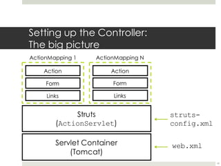 Setting up the Controller:
The big picture
19
struts-
config.xml
web.xml
ActionMapping 1 ActionMapping N
 
