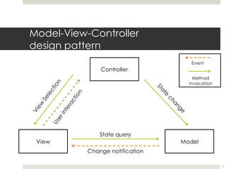Model-View-Controller
design pattern
5
View
Controller
Model
State query
Change notification
Event
Method
invocation
 