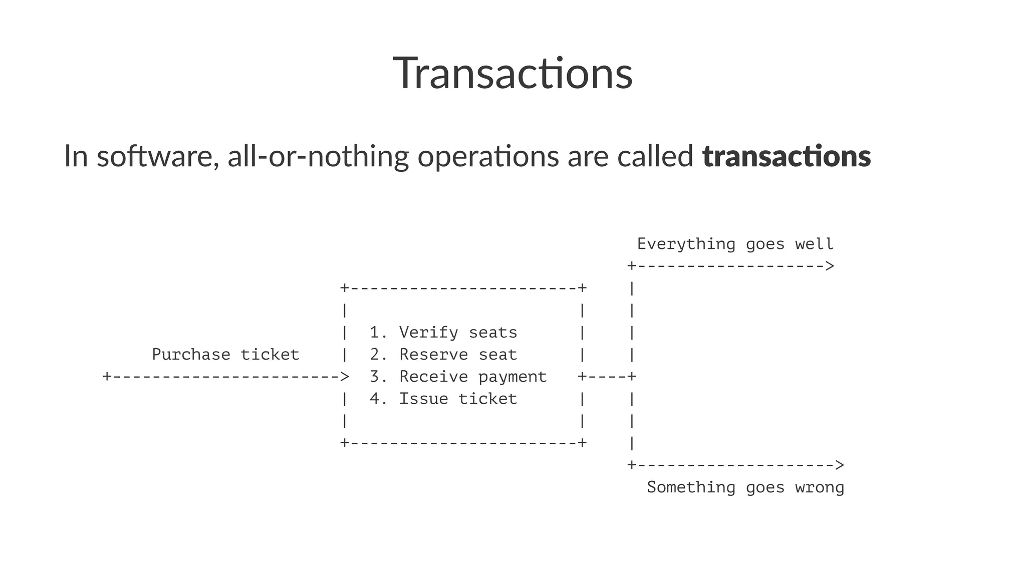 Transac'ons
In so&ware, all-or-nothing opera3ons are called transac'ons
Everything goes well
+------------------->
+-----------------------+ |
| | |
| 1. Verify seats | |
Purchase ticket | 2. Reserve seat | |
+-----------------------> 3. Receive payment +----+
| 4. Issue ticket | |
| | |
+-----------------------+ |
+-------------------->
Something goes wrong
 