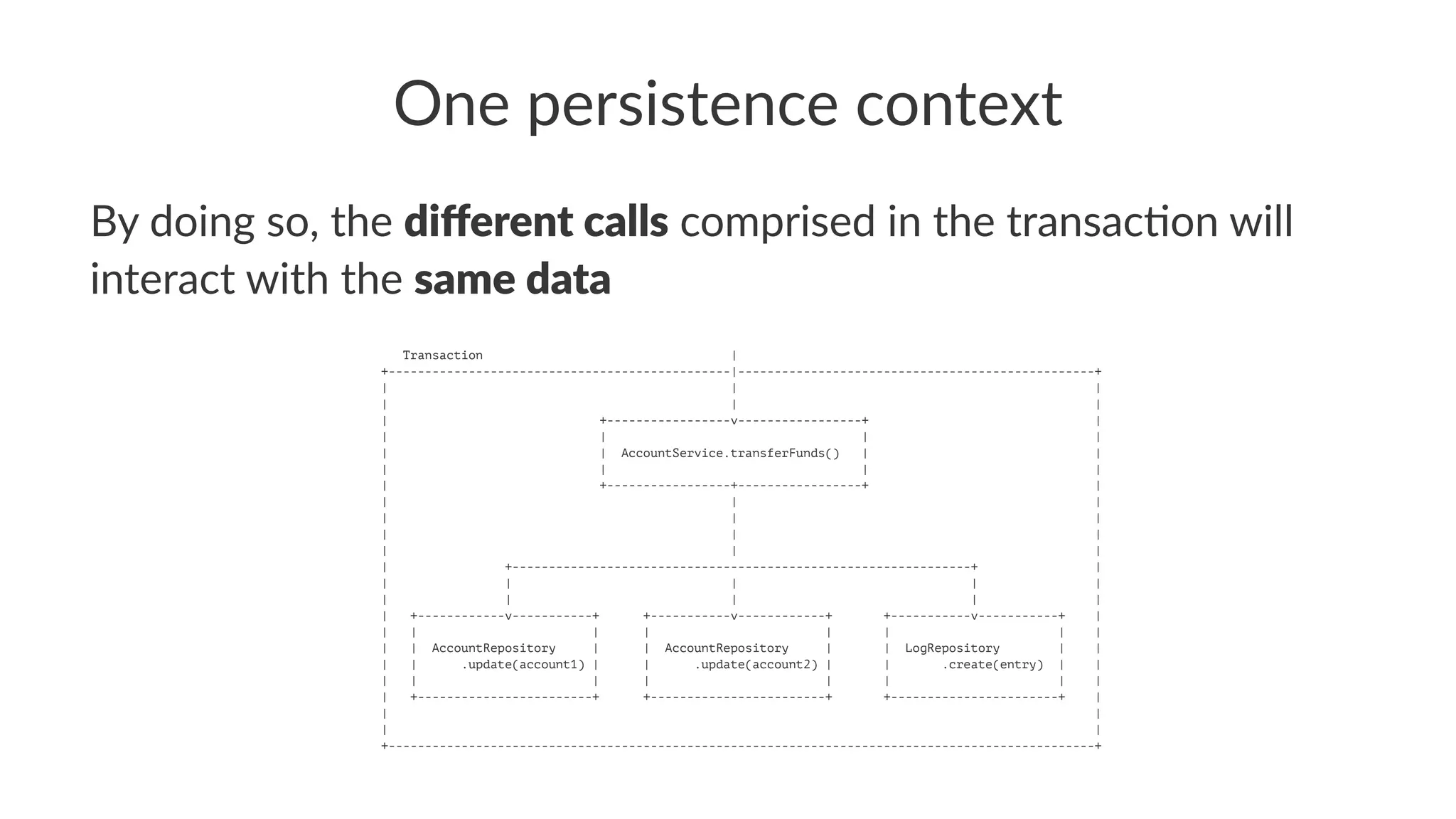 One persistence context
By doing so, the diﬀerent calls comprised in the transac3on will
interact with the same data
Transaction |
+-----------------------------------------------|-------------------------------------------------+
| | |
| | |
| +-----------------v-----------------+ |
| | | |
| | AccountService.transferFunds() | |
| | | |
| +-----------------+-----------------+ |
| | |
| | |
| | |
| | |
| +---------------------------------------------------------------+ |
| | | | |
| | | | |
| +------------v-----------+ +-----------v------------+ +-----------v-----------+ |
| | | | | | | |
| | AccountRepository | | AccountRepository | | LogRepository | |
| | .update(account1) | | .update(account2) | | .create(entry) | |
| | | | | | | |
| +------------------------+ +------------------------+ +-----------------------+ |
| |
| |
+-------------------------------------------------------------------------------------------------+
 