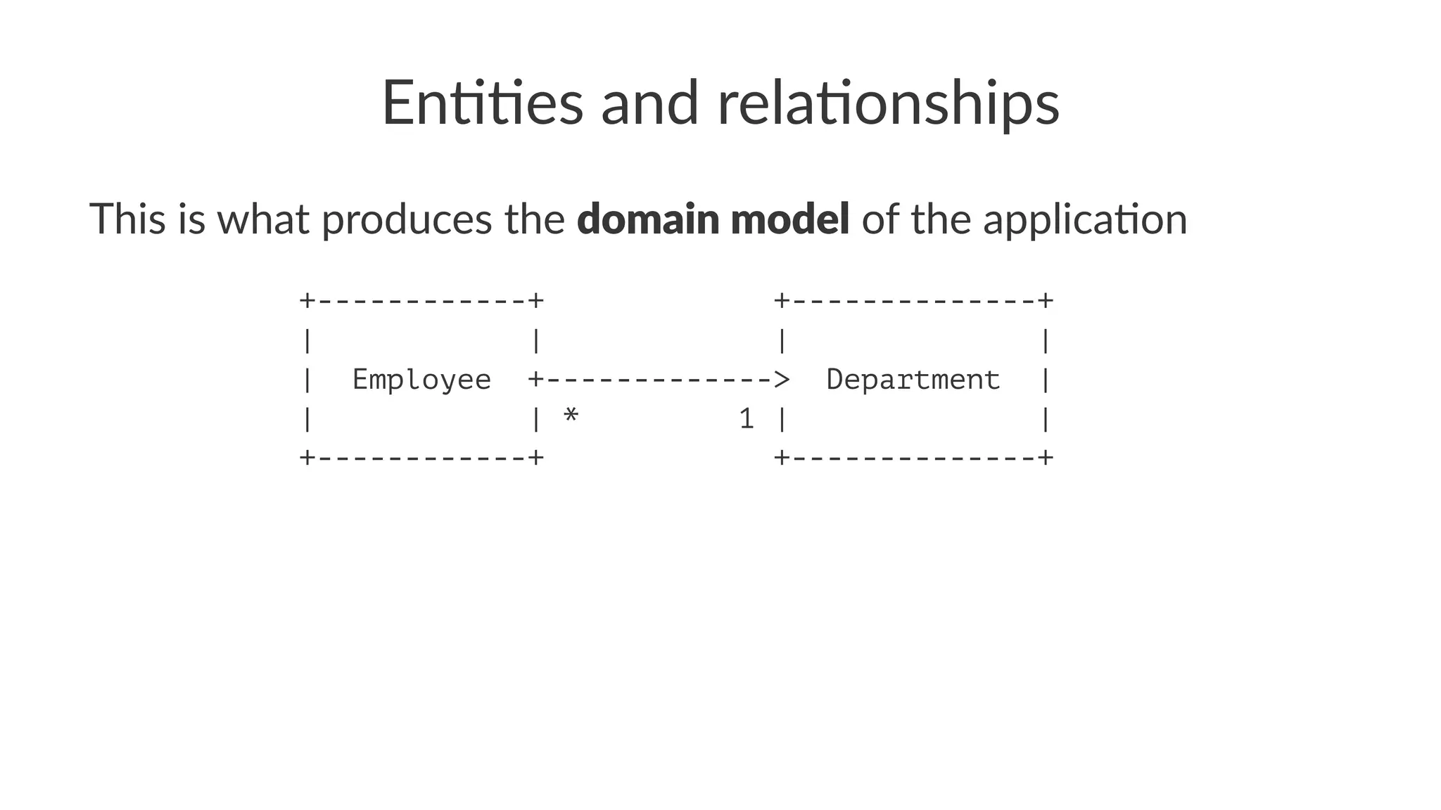En##es and rela#onships
This is what produces the domain model of the applica2on
+------------+ +--------------+
| | | |
| Employee +-------------> Department |
| | * 1 | |
+------------+ +--------------+
 
