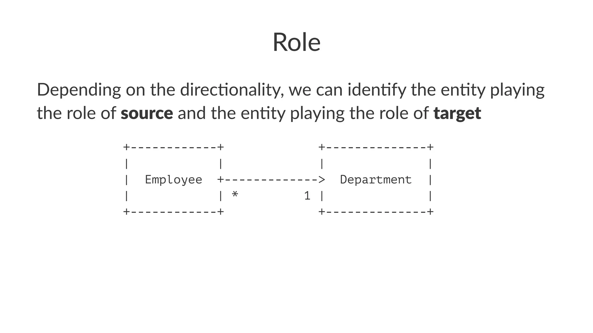 Role
Depending on the direc.onality, we can iden.fy the en.ty playing
the role of source and the en.ty playing the role of target
+------------+ +--------------+
| | | |
| Employee +-------------> Department |
| | * 1 | |
+------------+ +--------------+
 