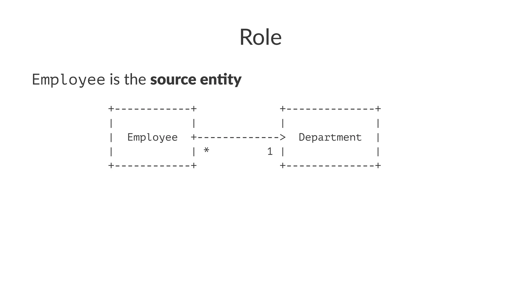 Role
Employee is the source en)ty
+------------+ +--------------+
| | | |
| Employee +-------------> Department |
| | * 1 | |
+------------+ +--------------+
 
