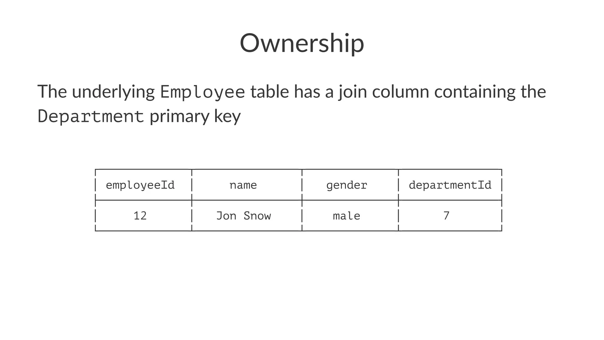 Ownership
The underlying Employee table has a join column containing the
Department primary key
┌─────────────┬───────────────┬─────────────┬──────────────┐
│ employeeId │ name │ gender │ departmentId │
├─────────────┼───────────────┼─────────────┼──────────────┤
│ 12 │ Jon Snow │ male │ 7 │
└─────────────┴───────────────┴─────────────┴──────────────┘
 