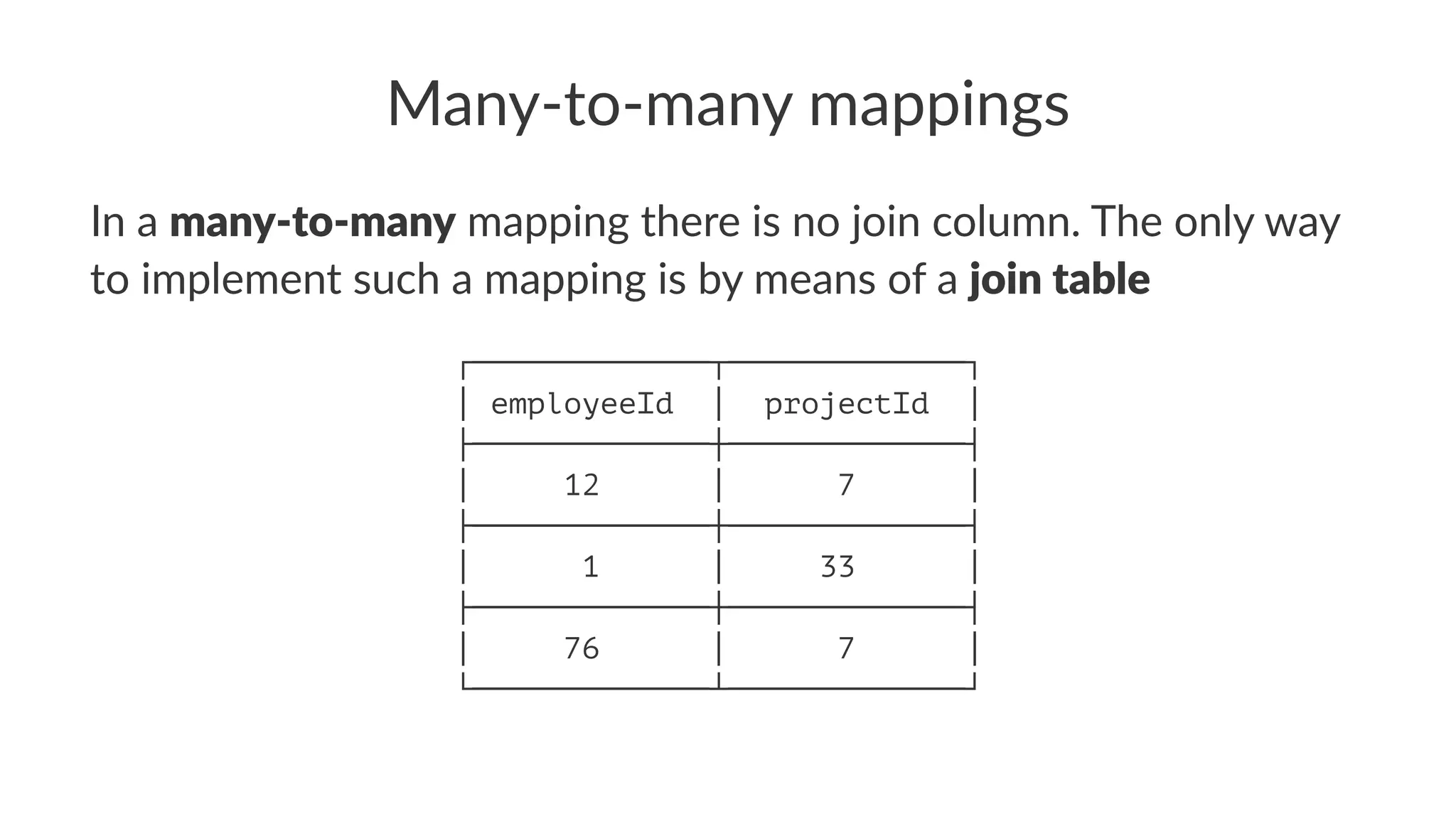 Many-to-many mappings
In a many-to-many mapping there is no join column. The only way
to implement such a mapping is by means of a join table
┌─────────────┬─────────────┐
│ employeeId │ projectId │
├─────────────┼─────────────┤
│ 12 │ 7 │
├─────────────┼─────────────┤
│ 1 │ 33 │
├─────────────┼─────────────┤
│ 76 │ 7 │
└─────────────┴─────────────┘
 