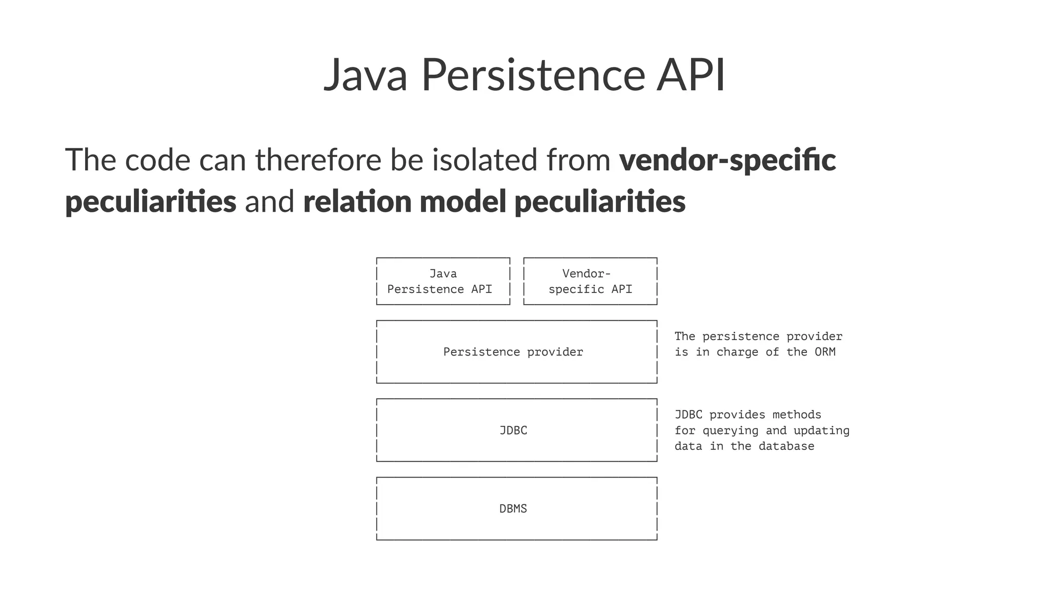 Java Persistence API
The code can therefore be isolated from vendor-speciﬁc
peculiari1es and rela1on model peculiari1es
┌──────────────────┐ ┌──────────────────┐
│ Java │ │ Vendor- │
│ Persistence API │ │ specific API │
└──────────────────┘ └──────────────────┘
┌───────────────────────────────────────┐
│ │ The persistence provider
│ Persistence provider │ is in charge of the ORM
│ │
└───────────────────────────────────────┘
┌───────────────────────────────────────┐
│ │ JDBC provides methods
│ JDBC │ for querying and updating
│ │ data in the database
└───────────────────────────────────────┘
┌───────────────────────────────────────┐
│ │
│ DBMS │
│ │
└───────────────────────────────────────┘
 
