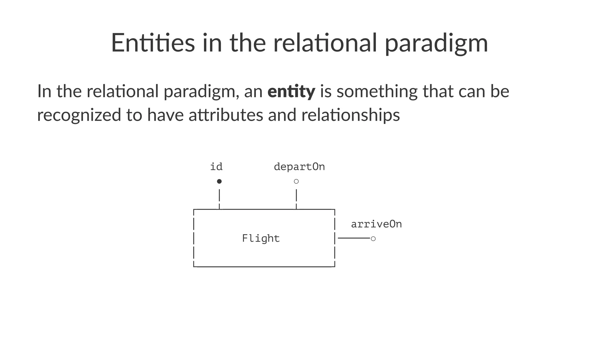 En##es in the rela#onal paradigm
In the rela*onal paradigm, an en#ty is something that can be
recognized to have a7ributes and rela*onships
id departOn
● ○
│ │
┌───┴───────────┴─────┐
│ │ arriveOn
│ Flight │─────○
│ │
└─────────────────────┘
 