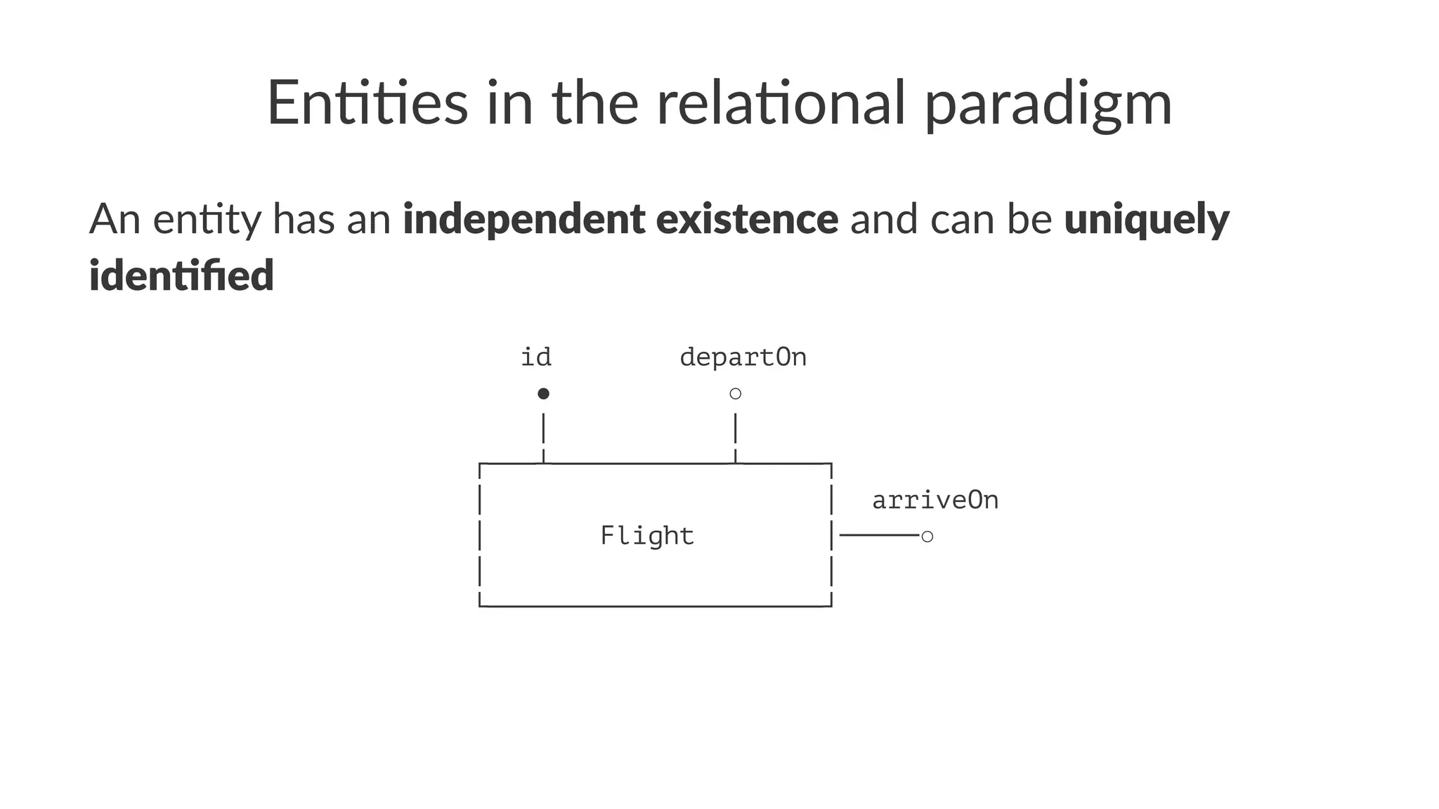 En##es in the rela#onal paradigm
An en%ty has an independent existence and can be uniquely
iden/ﬁed
id departOn
● ○
│ │
┌───┴───────────┴─────┐
│ │ arriveOn
│ Flight │─────○
│ │
└─────────────────────┘
 