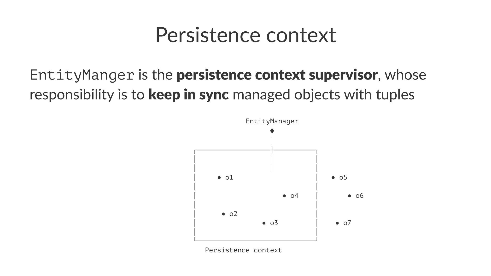 Persistence context
EntityManger is the persistence context supervisor, whose
responsibility is to keep in sync managed objects with tuples
EntityManager
◊
│
┌──────────────────┼──────────┐
│ │ │
│ │ │
│ ● o1 │ ● o5
│ │
│ ● o4 │ ● o6
│ │
│ ● o2 │
│ ● o3 │ ● o7
│ │
└─────────────────────────────┘
Persistence context
 