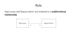 Role
Employee and Department are involved in a unidirec(onal
rela(onship
+------------+ +--------------+
| | | |
| Employee +-------------> Department |
| | * 1 | |
+------------+ +--------------+
 