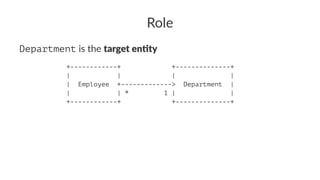 Role
Department is the target en(ty
+------------+ +--------------+
| | | |
| Employee +-------------> Department |
| | * 1 | |
+------------+ +--------------+
 