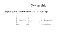 Ownership
Employee is the owner of the rela,onship
+------------+ +--------------+
| | | |
| Employee +-------------> Department |
| | * 1 | |
+------------+ +--------------+
 