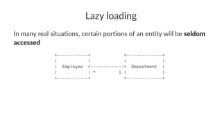 Lazy loading
In many real situa.ons, certain por.ons of an en.ty will be seldom
accessed
+------------+ +--------------+
| | | |
| Employee <-------------> Department |
| | * 1 | |
+------------+ +--------------+
 