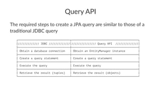 Query API
The required steps to create a JPA query are similar to those of a
tradi7onal JDBC query
┌────────────────────────────────┬─────────────────────────────────────────┐
│///////////// JDBC /////////////│/////////////// Query API //////////////│
├────────────────────────────────┼─────────────────────────────────────────┤
│ Obtain a database connection │ Obtain an EntityManager instance │
├────────────────────────────────┼─────────────────────────────────────────┤
│ Create a query statement │ Create a query statement │
├────────────────────────────────┼─────────────────────────────────────────┤
│ Execute the query │ Execute the query │
├────────────────────────────────┼─────────────────────────────────────────┤
│ Retrieve the result (tuples) │ Retrieve the result (objects) │
└────────────────────────────────┴─────────────────────────────────────────┘
 