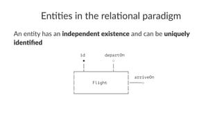 En##es in the rela#onal paradigm
An en%ty has an independent existence and can be uniquely
iden/ﬁed
id departOn
● ○
│ │
┌───┴───────────┴─────┐
│ │ arriveOn
│ Flight │─────○
│ │
└─────────────────────┘
 