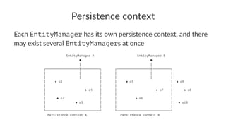 Persistence context
Each EntityManager has its own persistence context, and there
may exist several EntityManagers at once
EntityManager A EntityManager B
◊ ◊
│ │
┌──────────────────┼──────────┐ ┌──────────────────┼──────────┐
│ │ │ │ │ │
│ │ │ │ │ │
│ ● o1 │ │ ● o5 │ ● o9
│ │ │ │
│ ● o4 │ │ ● o7 │ ● o8
│ │ │ │
│ ● o2 │ │ ● o6 │
│ ● o3 │ │ │ ● o10
│ │ │ │
└─────────────────────────────┘ └─────────────────────────────┘
Persistence context A Persistence context B
 