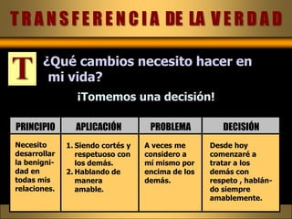 BENIGNIDAD EN NUESTROS ACTOS“Desechando, pues, toda malicia, todo engaño, hipocresía, envidias, y todas las detracciones… si es que habéis gustado la benignidad del Señor” (1ª de Pedro, 2: 1, 3)Este fruto del Espíritu se debe mostrar en cada acto de nuestra vida.Debemos ser benignos con los demás sin esperar recibir nada a cambio.Sin embargo, en general, la manera en que tratamos a otros impactará sobre cómo somos tratados nosotros. “Así que, todas las cosas que queráis que los hombres hagan con vosotros, así también haced vosotros con ellos; porque esto es la ley y los profetas” (Mateo 7:12)