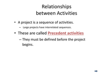 Relationships
                 between Activities
• A project is a sequence of activities.
   – Large projects have interrelated sequences.

• These are called Precedent activities
   – They must be defined before the project
     begins.
 