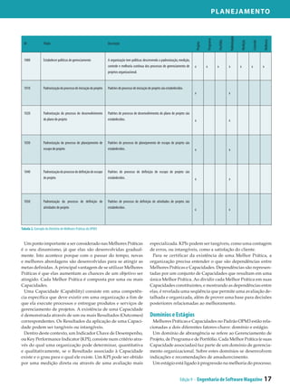 Planejamento




                                                                                                                                                                        Padronização
                                                                                                                                                 Programa




                                                                                                                                                                                                            Melhoria
                                                                                                                                                            Portfólio




                                                                                                                                                                                       Medição

                                                                                                                                                                                                 Controle
  ID             Título                                             Descrição




                                                                                                                                       Projeto
  1000           Estabelecer políticas de gerenciamento             A organização tem políticas descrevendo a padronização, medição,
                                                                    controle e melhoria contínua dos processos de gerenciamento de     x         x          x           x              x         x          x
                                                                    projetos organizacional.



  1010           Padronização do processo de iniciação do projeto   Padrões de processo de iniciação de projeto são estabelecidos.
                                                                                                                                       x                                x




  1020           Padronização do processo de desenvolvimento        Padrões de processo de desenvolvimento de plano de projeto são
                 de plano de projeto                                estabelecidos.                                                     x                                x




  1030           Padronização do processo de planejamento de        Padrões de processo de planejamento de escopo de projeto são
                 escopo de projeto                                  estabelecidos.                                                     x                                x




  1040           Padronização do processo de definição de escopo    Padrões de processo de definição de escopo de projeto são
                 de projeto                                         estabelecidos.                                                     x                                x




  1050           Padronização do processo de definição de           Padrões de processo de definição de atividades de projeto são
                 atividades de projeto                              estabelecidos.
                                                                                                                                       x                                x



Tabela 2. Exemplo do Diretório de Melhores Práticas do OPM3


  Um ponto importante a ser considerado nas Melhores Práticas                                         especializada. KPIs podem ser tangíveis, como uma contagem
é o seu dinamismo, já que elas são desenvolvidas gradual-                                             de erros, ou intangíveis, como a satisfação do cliente.
mente. Isto acontece porque com o passar do tempo, novas                                                Para se certificar da existência de uma Melhor Prática, a
e melhores abordagens são desenvolvidas para se atingir as                                            organização precisa entender o que são dependências entre
metas definidas. A principal vantagem de se utilizar Melhores                                         Melhores Práticas e Capacidades. Dependências são represen-
Práticas é que elas aumentam as chances de um objetivo ser                                            tadas por um conjunto de Capacidades que resultam em uma
atingido. Cada Melhor Prática é composta por uma ou mais                                              única Melhor Prática. Ao dividir cada Melhor Prática em suas
Capacidades.                                                                                          Capacidades constituintes, e mostrando as dependências entre
  Uma Capacidade (Capability) consiste em uma competên-                                               elas, é revelada uma seqüência que permite uma avaliação de-
cia específica que deve existir em uma organização a fim de                                           talhada e organizada, além de prover uma base para decisões
que ela execute processos e entregue produtos e serviços de                                           posteriores relacionadas ao melhoramento.
gerenciamento de projetos. A existência de uma Capacidade
é demonstrada através de um ou mais Resultados (Outcomes)                                             Domínios e Estágios
correspondentes. Os Resultados da aplicação de uma Capaci-                                              Melhores Práticas e Capacidades no Padrão OPM3 estão rela-
dade podem ser tangíveis ou intangíveis.                                                              cionadas a dois diferentes fatores-chave: domínio e estágio.
  Dentro deste contexto, um Indicador Chave de Desempenho,                                              Um domínio de abrangência se refere ao Gerenciamento de
ou Key Performance Indicator (KPI), consiste num critério atra-                                       Projeto, de Programa e de Portfólio. Cada Melhor Prática (e suas
vés do qual uma organização pode determinar, quantitativa                                             Capacidade associadas) faz parte de um domínio de gerencia-
e qualitativamente, se o Resultado associado à Capacidade                                             mento organizacional. Sobre estes domínios se desenvolvem
existe e o grau para o qual ele existe. Um KPI pode ser obtido                                        indicações e recomendações de amadurecimento.
por uma medição direta ou através de uma avaliação mais                                                 Um estágio está ligado à progressão na melhoria do processo.


                                                                                                                               Edição 9 - Engenharia de Software Magazine                                   17
 