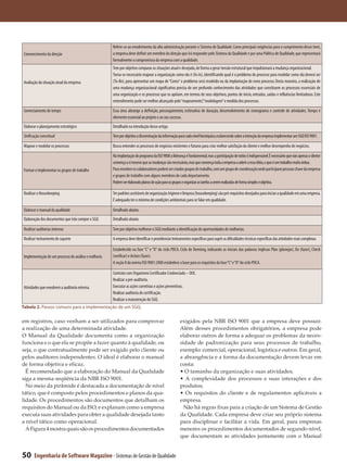Refere-se ao envolvimento da alta administração perante o Sistema de Qualidade. Como principais exigências para o cumprimento desse item,
 Convencimento da direção                             a empresa deve definir um membro da direção que irá responder pelo Sistema da Qualidade e por uma Política de Qualidade, que representará
                                                      formalmente o compromisso da empresa com a qualidade.
                                                      Tem por objetivo comparar as situações atual e desejada, de forma a gerar tensão estrutural que impulsionará a mudança organizacional.
                                                      Torna-se necessário mapear a organização como ela é (As-Is), identificando qual é o problema do processo para modelar como ela deverá ser
 Avaliação da situação atual da empresa               (To-Be), para apresentar um mapa de “Como” o problema será resolvido ou da implantação do novo processo. Desta maneira, a realização de
                                                      uma mudança organizacional significativa precisa de um profundo conhecimento das atividades que constituem os processos essenciais de
                                                      uma organização e os processos que os apóiam, em termos de seus objetivos, pontos de início, entradas, saídas e influências limitadoras. Este
                                                      entendimento pode ser melhor alcançado pelo “mapeamento”“modelagem” e medida dos processos.
                                                                                                                    ,

 Gerenciamento do tempo                               Essa área abrange a definição, prosseguimento, estimativa de duração, desenvolvimento de cronograma e controle de atividades. Tempo é
                                                      elemento essencial ao projeto e ao seu sucesso.
 Elaborar o planejamento estratégico                  Detalhado na introdução desse artigo.
 Unificação conceitual                                Tem por objetivo a disseminação da informação para cada nível hierárquico, esclarecendo sobre a intenção da empresa implementar um SGQ ISO 9001.

 Mapear e modelar os processos                        Busca entender os processos de negócios existentes e futuros para criar melhor satisfação do cliente e melhor desempenho de negócios.

                                                      Na implantação do programa da ISO 9000 a liderança é fundamental, mas a participação de todos é indispensável. É necessário que não apenas o diretor
                                                      convença a si mesmo que as mudanças são necessárias, mas que convença toda a empresa a aderir a essa idéia, o que é um trabalho muito árduo.
 Formar e implementar os grupos de trabalho           Para envolver os colaboradores podem ser criados grupos de trabalho, com um grupo de coordenação onde participam pessoas chave da empresa
                                                      e grupos de trabalho com alguns membros de cada departamento.
                                                      Podem ser elaborado planos de ação para os grupos e organizar as tarefas a serem realizadas de forma simples e objetiva.

 Realizar o Housekeeping                              Ter padrões aceitáveis de organização: higiene e limpeza (housekeeping) são pré-requisitos desejados para iniciar a qualidade em uma empresa.
                                                      É adequado ter o mínimo de condições ambientais para se falar em qualidade.

 Elaborar o manual da qualidade                       Detalhado abaixo.
 Elaboração dos documentos que irão compor o SGQ      Detalhado abaixo.

 Realizar auditorias internas                         Tem por objetivo melhorar o SGQ mediante a identificação de oportunidades de melhorias.
 Realizar treinamento de suporte                      A empresa deve identificar e providenciar treinamentos específicos para suprir as dificuldades técnicas específicas das atividades mais complexas

                                                      Estabelecido na fase “C” e “D” do ciclo PDCA. Ciclo de Demimg, indicando as iniciais das palavras inglesas Plan (planejar), Do (fazer), Check
 Implementação de um processo de análise e melhoria   (verificar) e Action (fazer).
                                                      A seção 8 da norma ISO 9001:2000 estabelece a base para os requisitos da fase “C” e “D” do ciclo PDCA.

                                                      Contrato com Organismo Certificador Credenciado – OOC.
                                                      Realizar a pré-auditoria.
 Atividades que envolvem a auditoria externa.         Executar as ações corretivas e ações preventivas.
                                                      Realizar auditoria de certificação.
                                                      Realizar a manutenção do SGQ.
Tabela 2. Passos comuns para a implementação de um SGQ.

em registros, caso venham a ser utilizados para comprovar                                            exigidos pela NBR ISO 9001 que a empresa deve possuir.
a realização de uma determinada atividade.                                                           Além desses procedimentos obrigatórios, a empresa pode
O Manual da Qualidade documenta como a organização                                                   elaborar outros de forma a adequar os problemas da neces-
funciona e o que ela se propõe a fazer quanto à qualidade, ou                                        sidade de padronização para seus processos de trabalho,
seja, o que contratualmente pode ser exigido pelo cliente ou                                         exemplo: comercial, operacional, logística e outros. Em geral,
pelos auditores independentes. O ideal é elaborar o manual                                           a abrangência e a forma da documentação devem levar em
de forma objetiva e eficaz.                                                                          conta:
  É recomendado que a elaboração do Manual da Qualidade                                              • O tamanho da organização e suas atividades;
siga a mesma seqüência da NBR ISO 9001.                                                              • A complexidade dos processos e suas interações e dos
  No meio da pirâmide é destacada a documentação de nível                                            produtos;
tático, que é composto pelos procedimentos e planos da qua-                                          • Os requisitos do cliente e de regulamentos aplicáveis a
lidade. Os procedimentos são documentos que detalham os                                              empresa.
requisitos do Manual ou da ISO, e explanam como a empresa                                              Não há regras fixas para a criação de um Sistema de Gestão
executa suas atividades para obter a qualidade desejada tanto                                        da Qualidade. Cada empresa deve criar seu próprio sistema
a nível tático como operacional.                                                                     para disciplinar e facilitar a vida. Em geral, para empresas
  A Figura 4 mostra quais são os procedimentos documentados                                          menores os procedimentos documentados de segundo nível,
                                                                                                     que documentam as atividades juntamente com o Manual


50      Engenharia de Software Magazine - Sistemas de Gestão de Qualidade
 