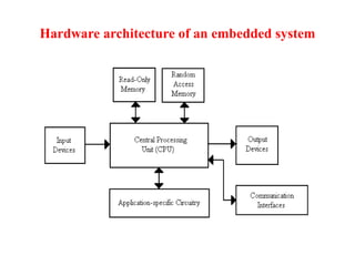 Hardware architecture of an embedded system
 