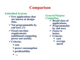 Comparison
Embedded Systems
 Few applications that
are known at design-
time.
 Not programmable by
end user. (?)
 Fixed run-time
requirements
(additional computing
power not useful).
 Criteria:
 cost
 power consumption
 predictability
 …
General Purpose
Computing
 Broad class of
applications.
 Programmable
by end user.
 Faster is
better.
 Criteria:
 cost
 average
speed
 