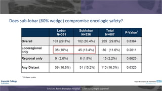 ES10.05 - Eric Lim (Slides).pdf. Lobectomy Reigns Supreme | PDF