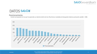 DATOS SEO 
Cuenta las keywords en las que ha aparecido un dominio dentro de los 20 primeros resultados de búsqueda (máxima puntuación posible = 500) 
9/16/2014 
7 
Posicionamiento 
ES131- TIENDAS VIDEOJUEGOS ESPAÑA | INFORME SEO Y SEM DEL SECTOR | WWW.SEOGUARDIAN.COM | (C) SEOGUARDIAN | DATOS A AGST-2014  