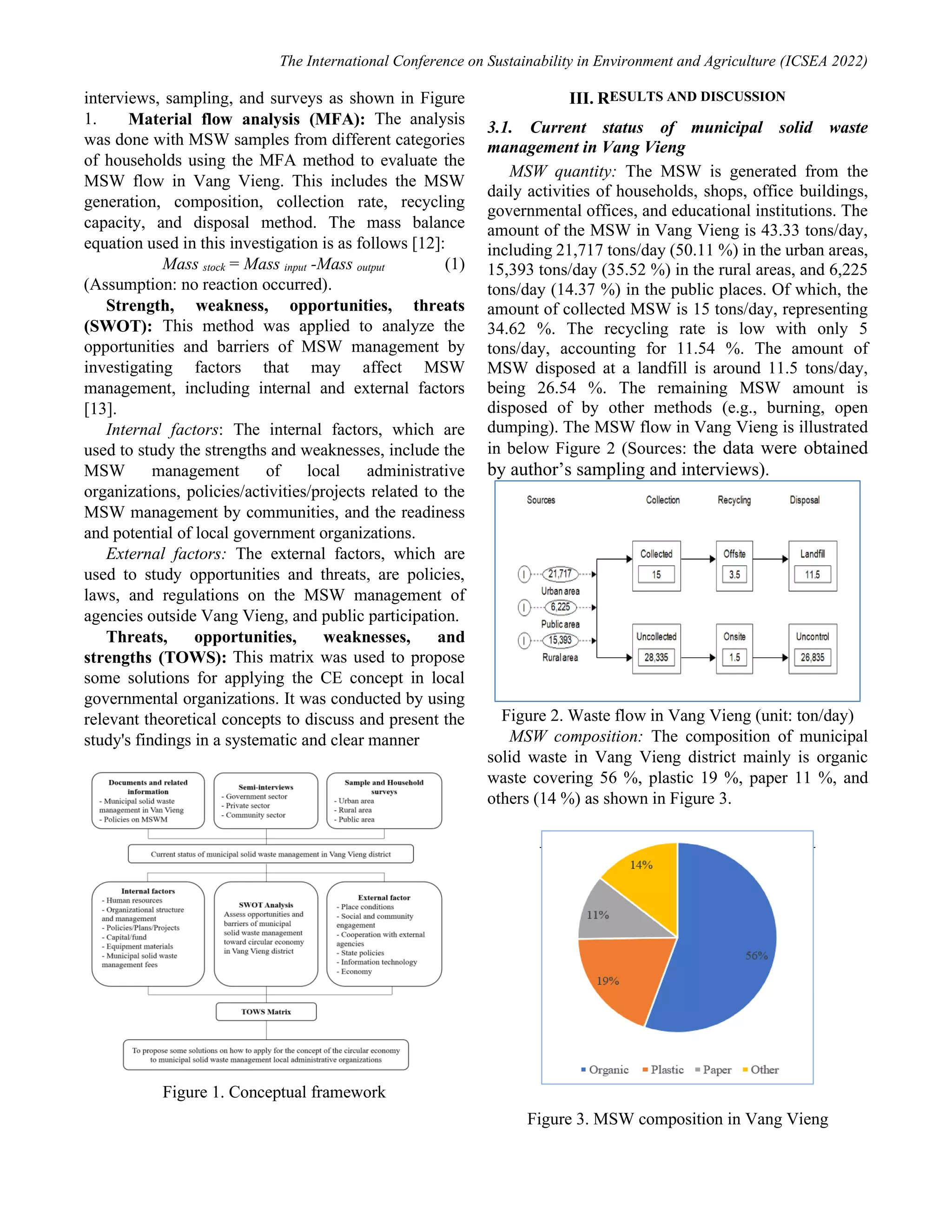 Municipal solid waste management toward circular economy in Vang Vieng ...