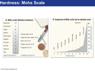 © 2015 Pearson Education Ltd.
Hardness: Mohs Scale
 