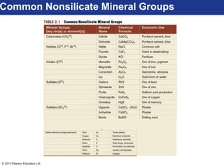 © 2015 Pearson Education Ltd.
Common Nonsilicate Mineral Groups
 