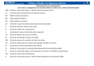 18-320E OT
Motor Eletrônico Cummins ISC
Códigos utilizados em diagramas elétricos
Denominação de componentes
(em todos os diagramas de circuitos elétricos utiliza-se a mesma denominação)
58R	–	Positivo conectado após o relê de lanternas lado direito
71	 –	Circuito para acionamento do relê de buzinas
85	 –	Relê entrada da bobina
86	 -	Relê saída da bobina
87	 –	Relê saída do contato
D+	–	Sinal de carga da bateria pólo positivo do alternador
F	 –	Sinal de falha do sistema de freios
G	 –	Sinal do sensor de combustível
L	 –	Lanternas e luzes direcionais lado esquerdo
LC	 –	Sinal de alarme da trava da cabine
N	 –	Sinal de ventilação interna acionada
OG	 –	Sinal do sensor de pressão do óleo do motor
OL	 –	Sinal do interruptor do sensor de pressão do óleo do motor
R	 –	Lanternas e luzes direcionais lado direito
S	 –	Sinal do interruptor da válvula eletropneumática da reduzida saída
T	 –	Positivo comutado após o acionamento do motor do lavador do pára-brisa
TG	 –	Sinal do sensor de temperatura
V	 –	Sinal do interruptor para a válvula eletromagnética da reduzida saída
II
 