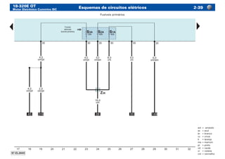 18-320E OT
Motor Eletrônico Cummins ISC
Esquemas de circuitos elétricos -39
am	=	amarelo
az	 =	azul
br	 =	branco
cz	 =	cinza
lr	 =	laranja
ma	=	marrom
pr	 =	preto
vd	 =	verde
vi	 =	violeta
vm	=	vermelho
Fusíveis primários
 