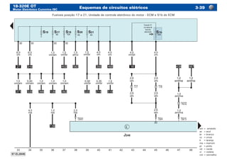 18-320E OT
Motor Eletrônico Cummins ISC
Esquemas de circuitos elétricos -39
am	=	amarelo
az	 =	azul
br	 =	branco
cz	 =	cinza
lr	 =	laranja
ma	=	marrom
pr	 =	preto
vd	 =	verde
vi	 =	violeta
vm	=	vermelho
Fusíveis posição 17 a 21, Unidade de controle eletrônico do motor - ECM e S1b do ECM
 