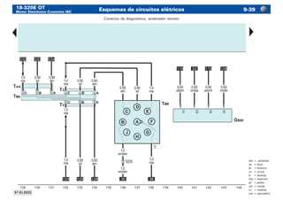 18-320E OT
Motor Eletrônico Cummins ISC
Esquemas de circuitos elétricos -39
am	=	amarelo
az	 =	azul
br	 =	branco
cz	 =	cinza
lr	 =	laranja
ma	=	marrom
pr	 =	preto
vd	 =	verde
vi	 =	violeta
vm	=	vermelho
Conector de diagnóstico, acelerador remoto
 